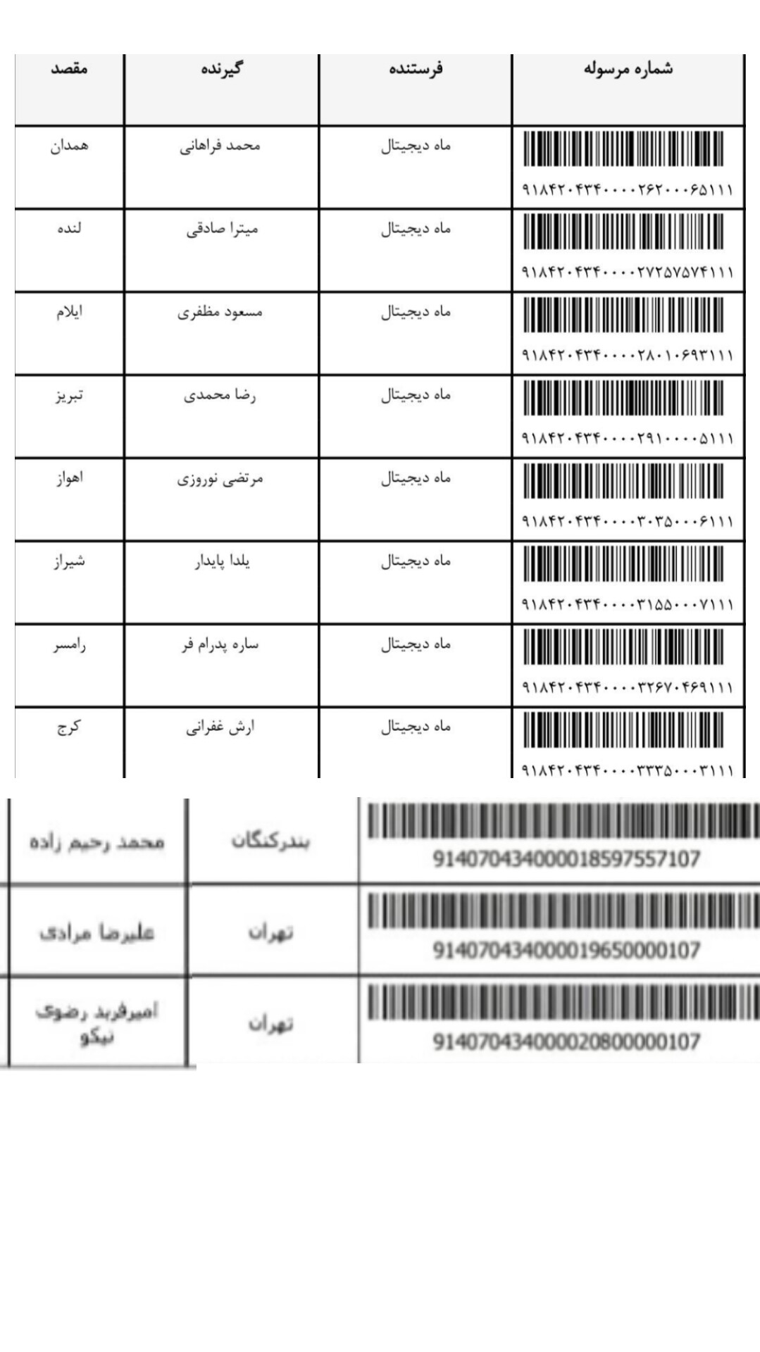 کد رهگیری پستی 4-12