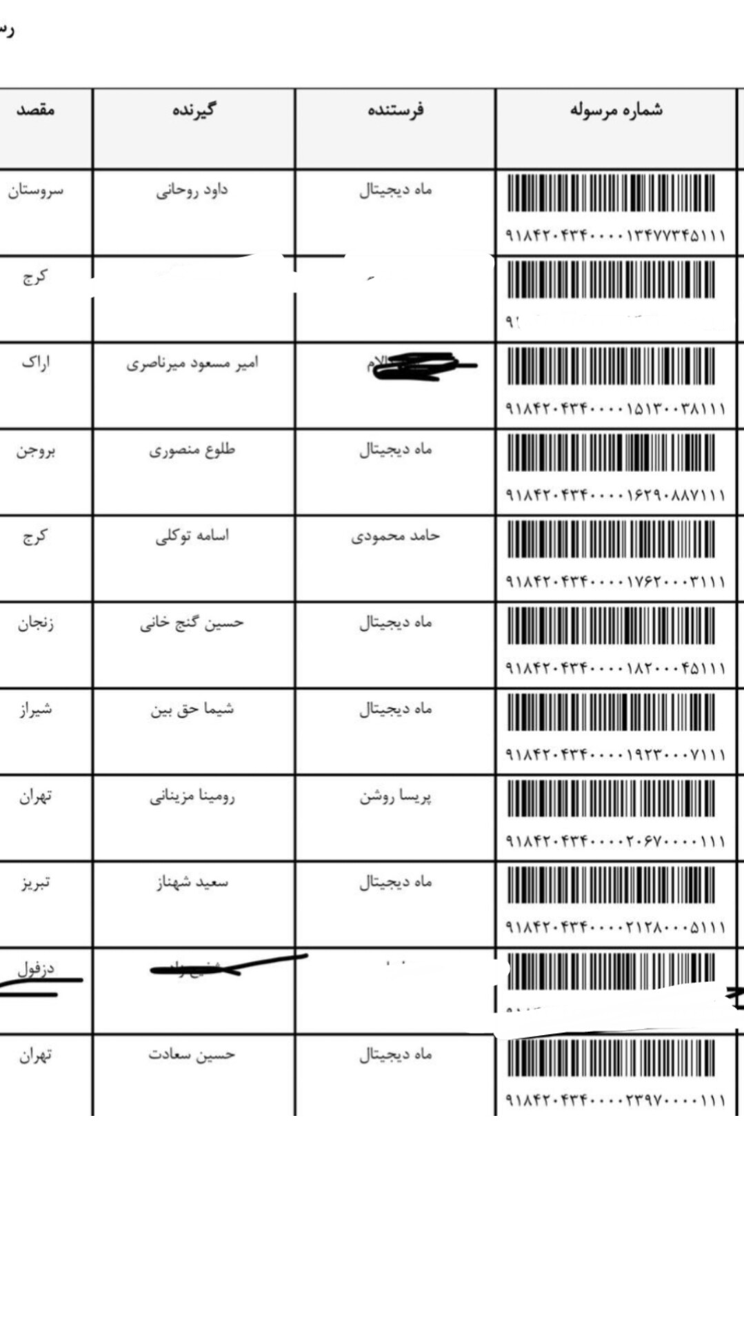 کد رهگیری پستی 4-12