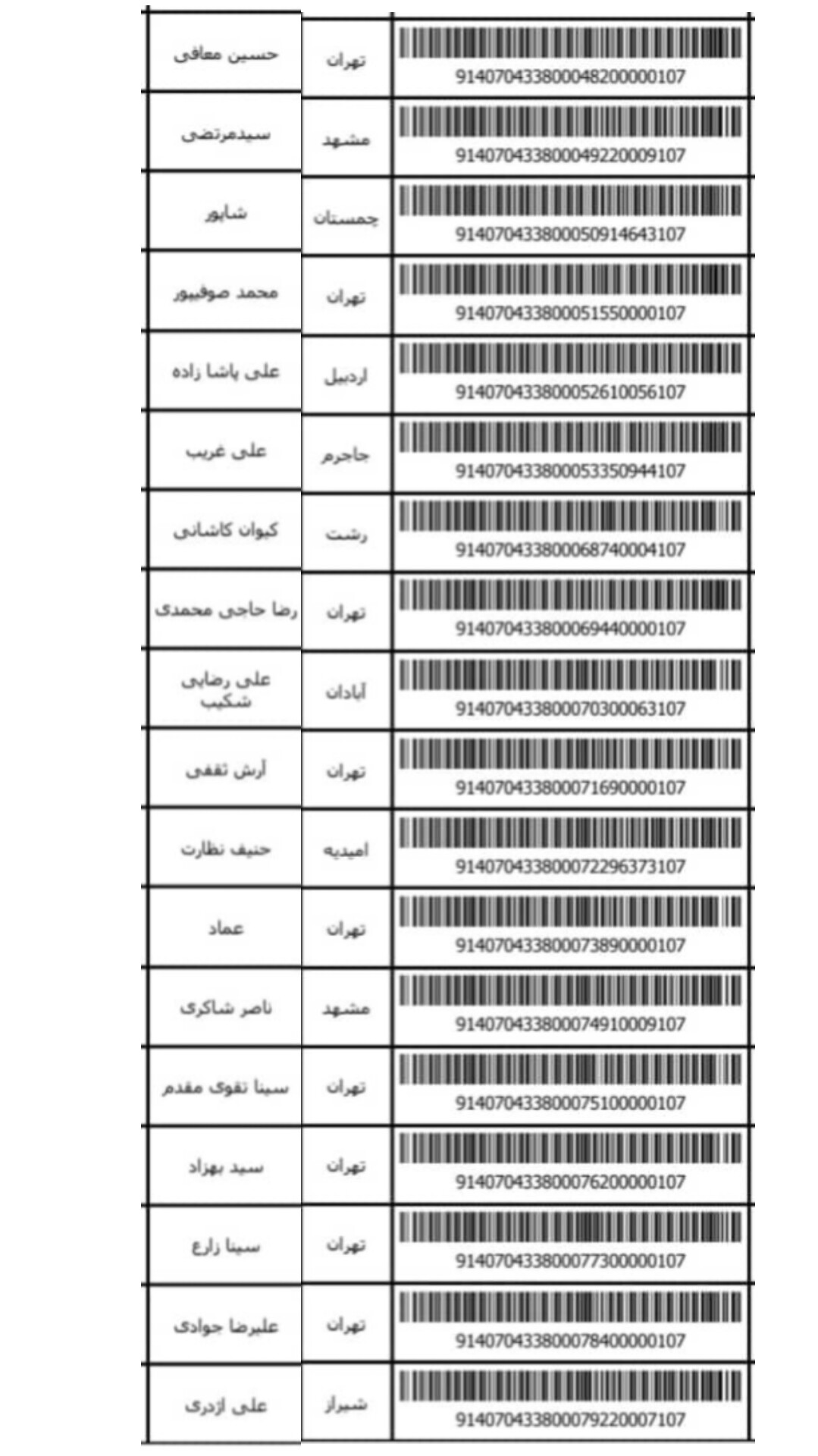 کد رهگیری پستی 2-12