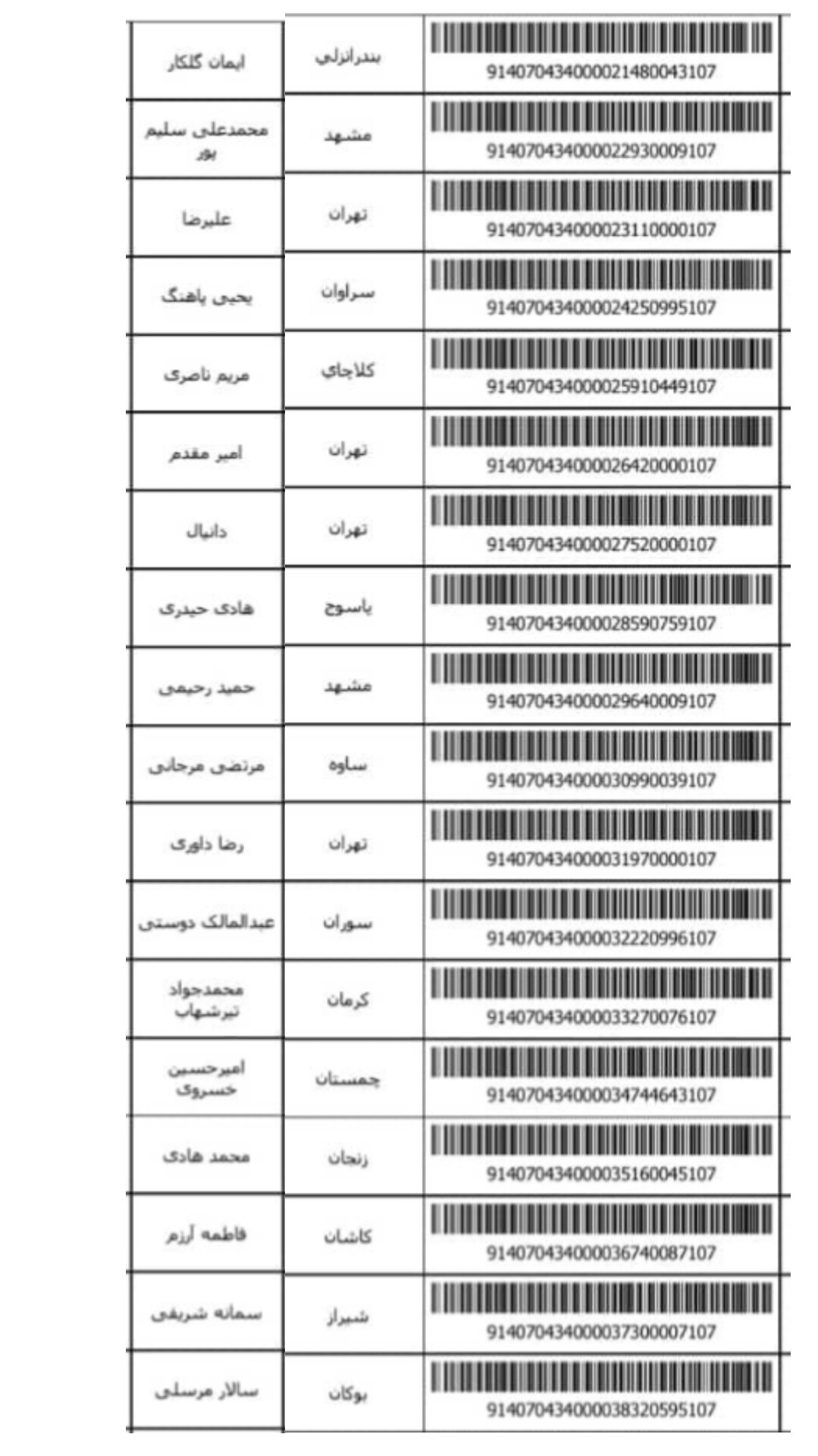 کد رهگیری پستی 4-12